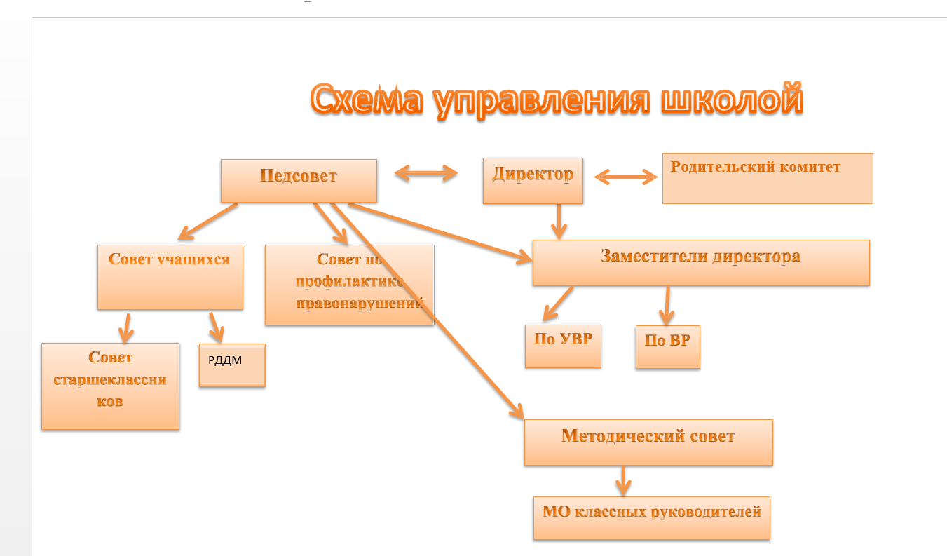 Коллегиальные органы управления учреждением.